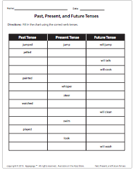 Cosmic Bowling: Past, Present, and Future